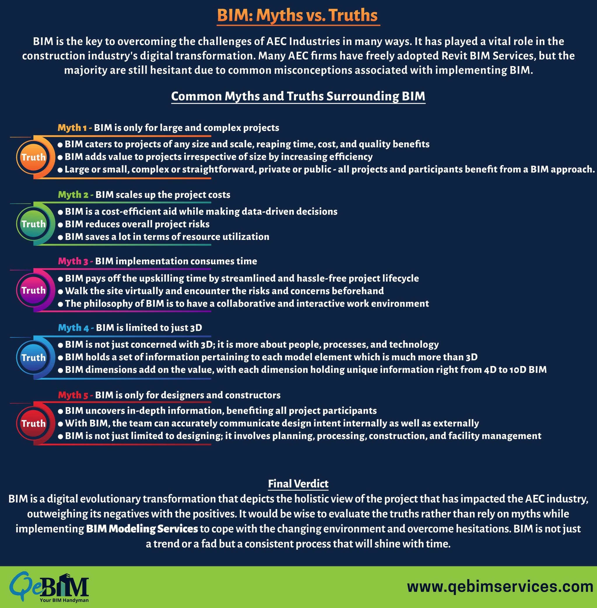 BIM: Myths vs. Truths