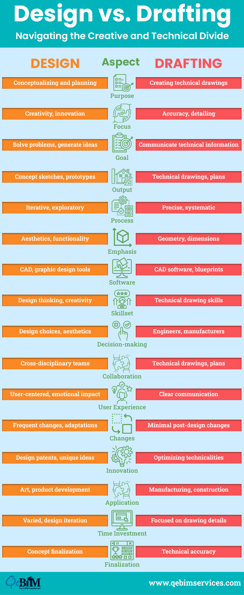 designing-vs-drafting-an-in-depth-comparison